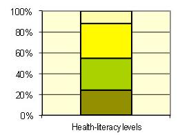 Literacy impacts our health